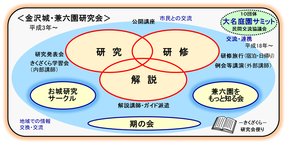 組織図